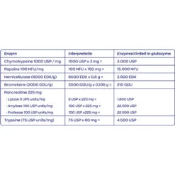 Vitakruid Glutazyme Enzymen -Gezondheidsproducten Winkel 1023997 5