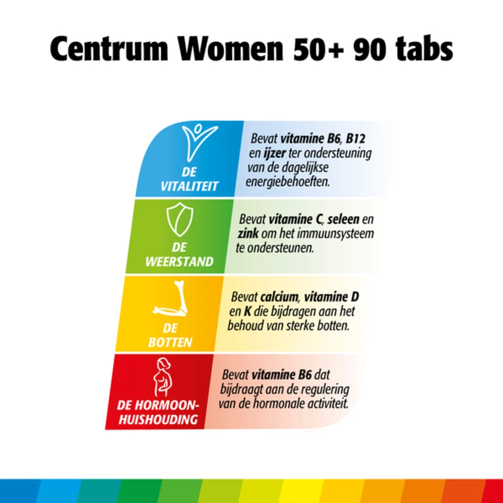 Centrum Women 50+ Multivitaminen 3 Centrum Women 50+ Multivitaminen - Afbeelding 3
