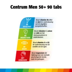 Centrum Men 50+ -Gezondheidsproducten Winkel 968110 3